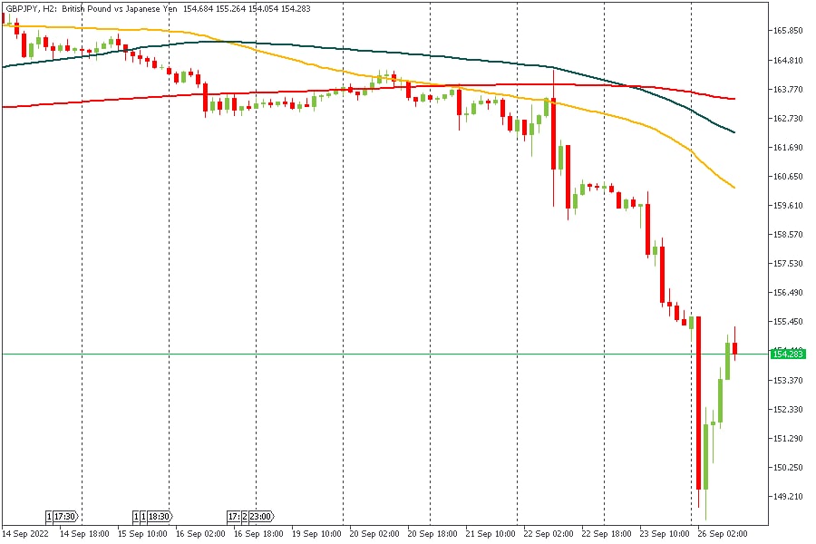 GBPJPY 26092022.jpg