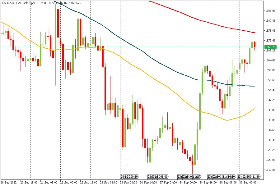 XAUUSD 30092022.jpg