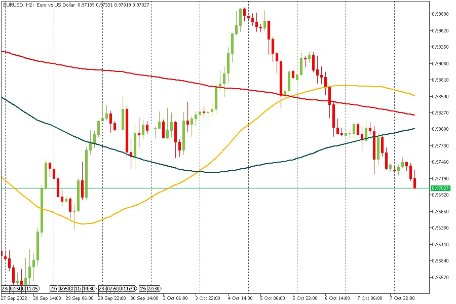 EURUSD 10102022.jpg