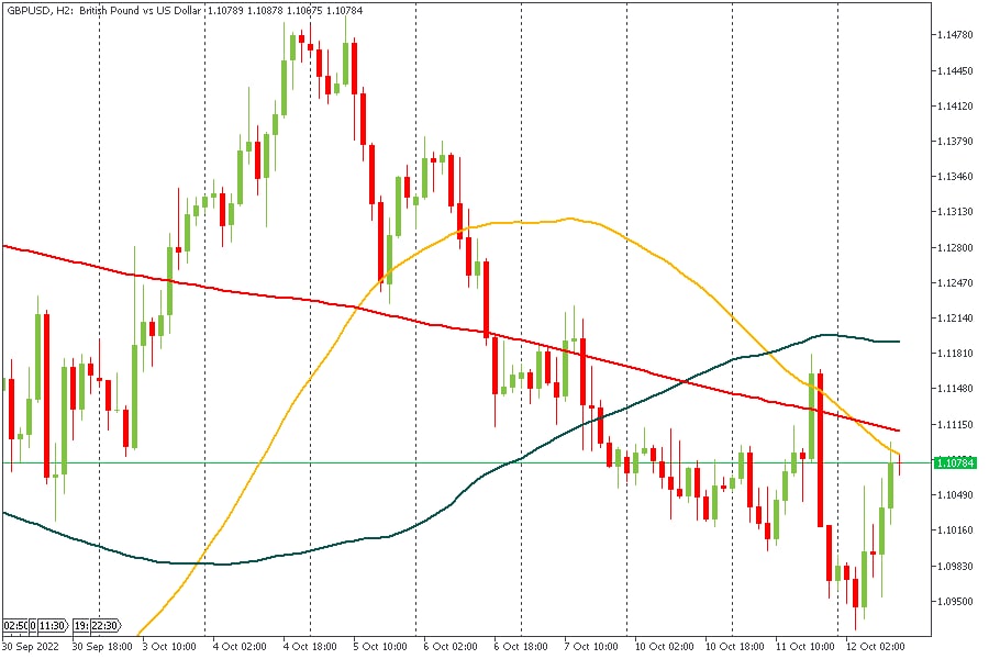 GBPUSD 12102022.jpg