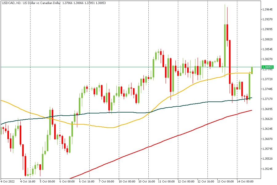 USDCAD 14102022.jpg