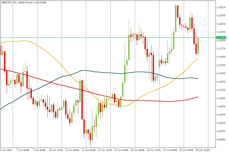 GBPUSD 18102022.jpg