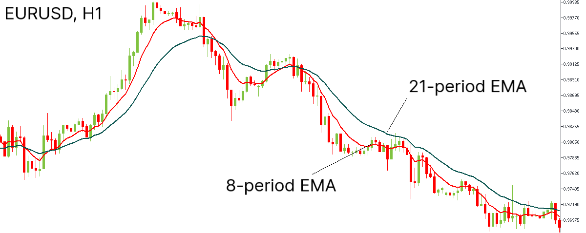 Sistemas de Scalping