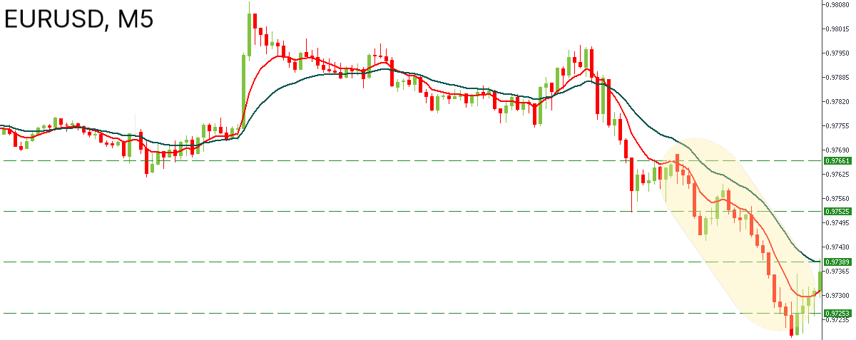 Сhart EURUSD, lengkapkan perdagangan jual.png