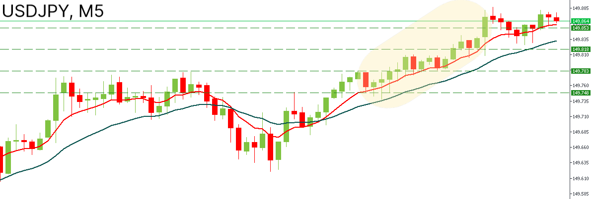 Carta USDJPY, perdagangan beli lengkap.png