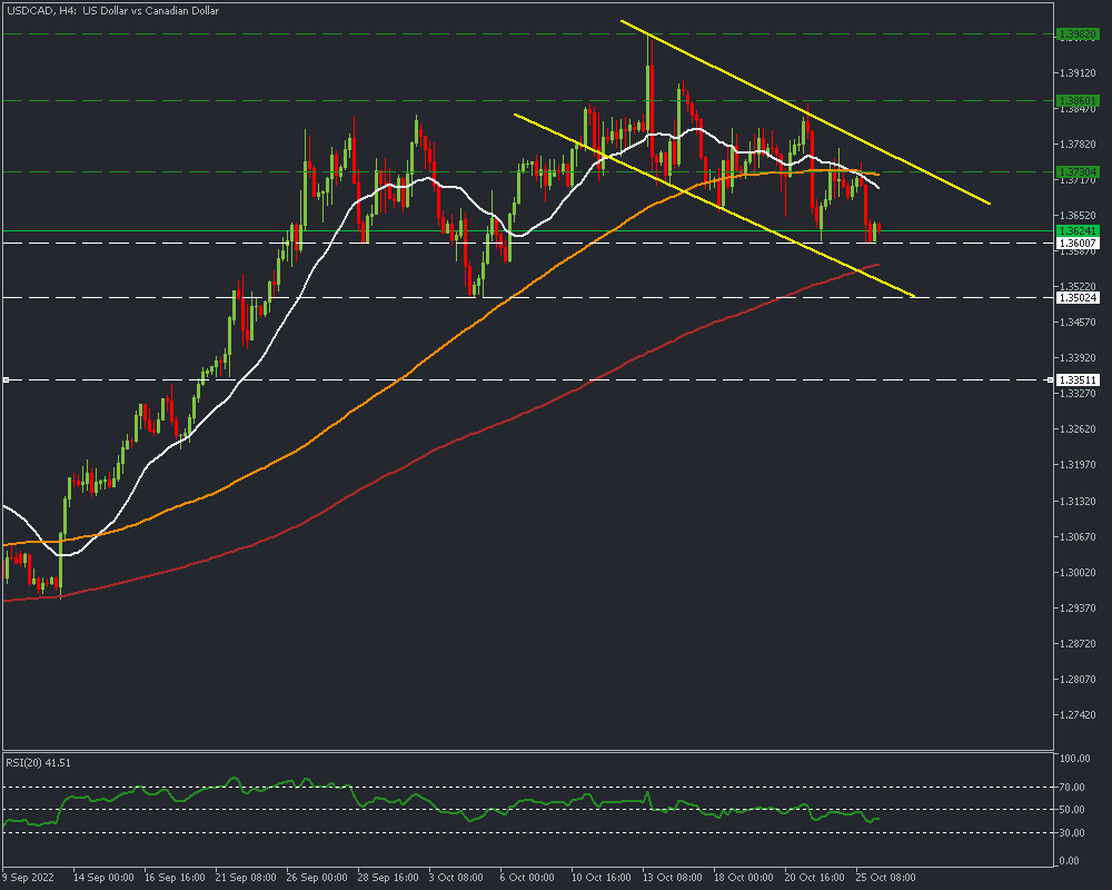 USDCADH4_26.png