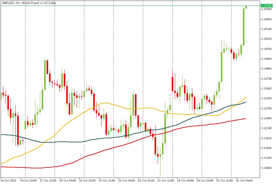 GBPUSD 26102022.jpg