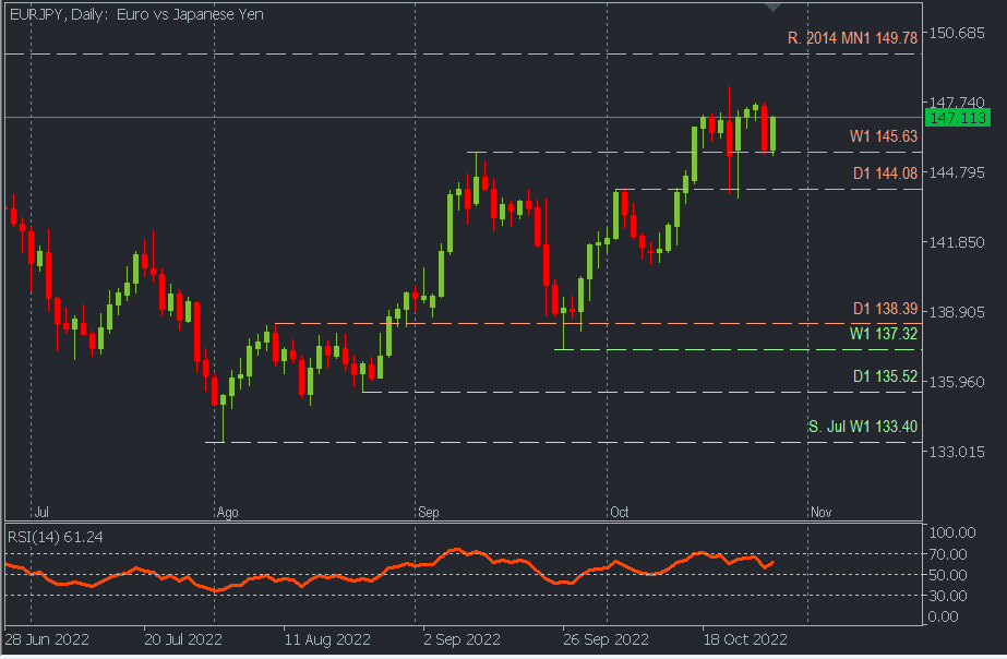 EURJPY D.png