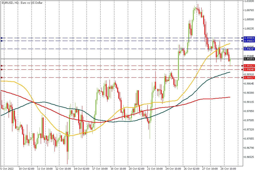 EURUSD 31102022.jpg