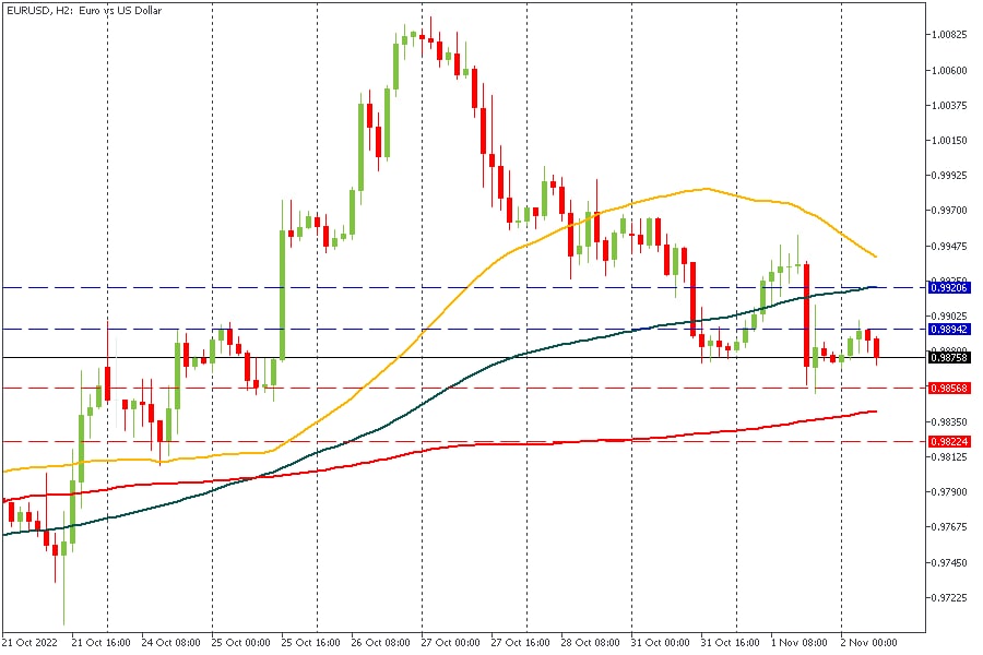 EURUSD 02112022.jpg