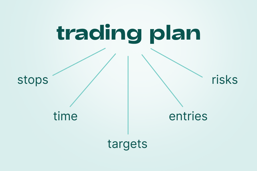 trading plan