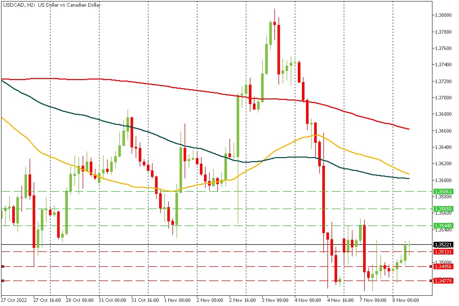 XAUUSD 08112022.jpg