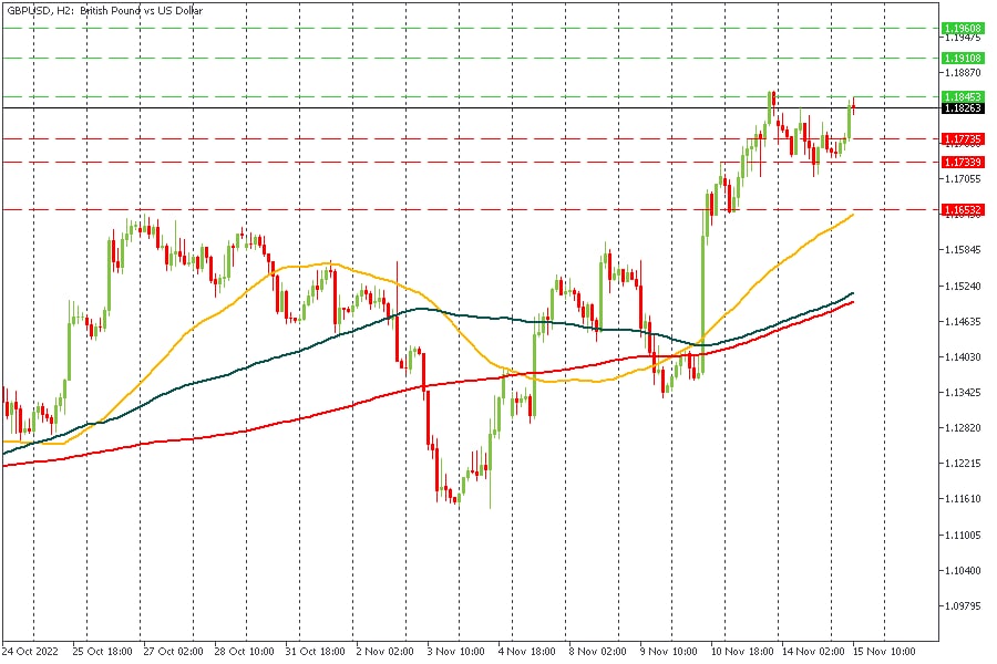 GBPUSD 15112022.jpg