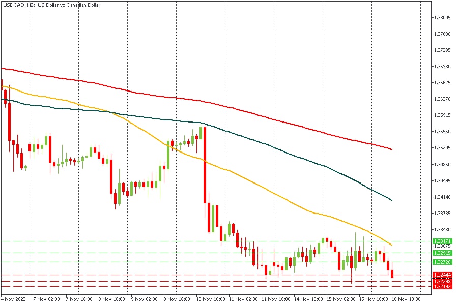 USDCAD 16112022.jpg