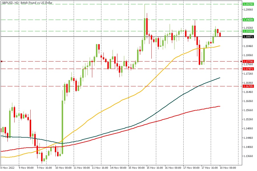 GBPUSD 18112022.jpg