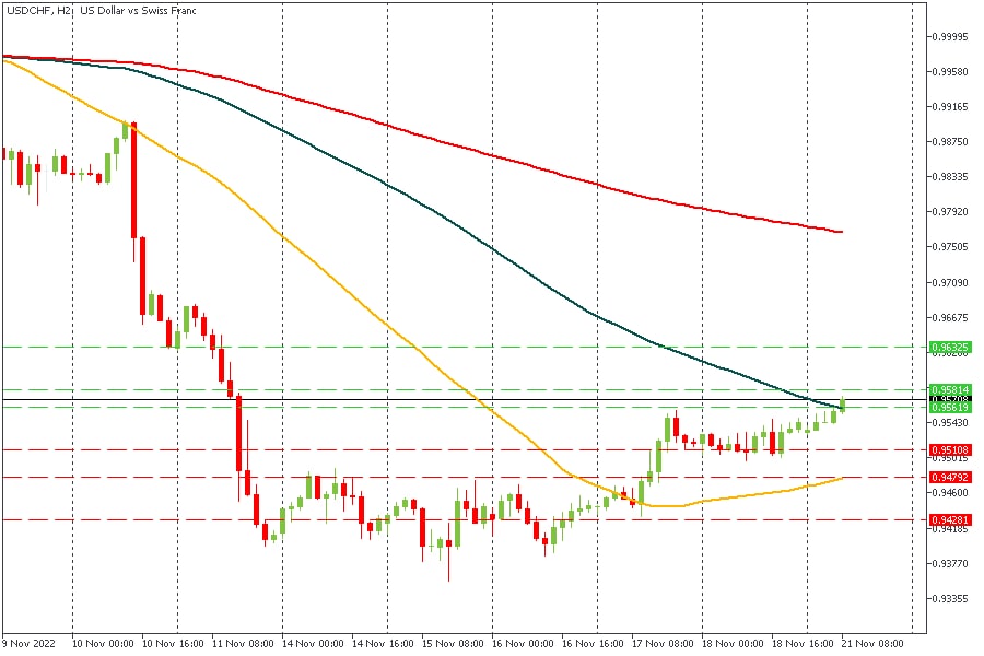 USDCHF 21112022.jpg