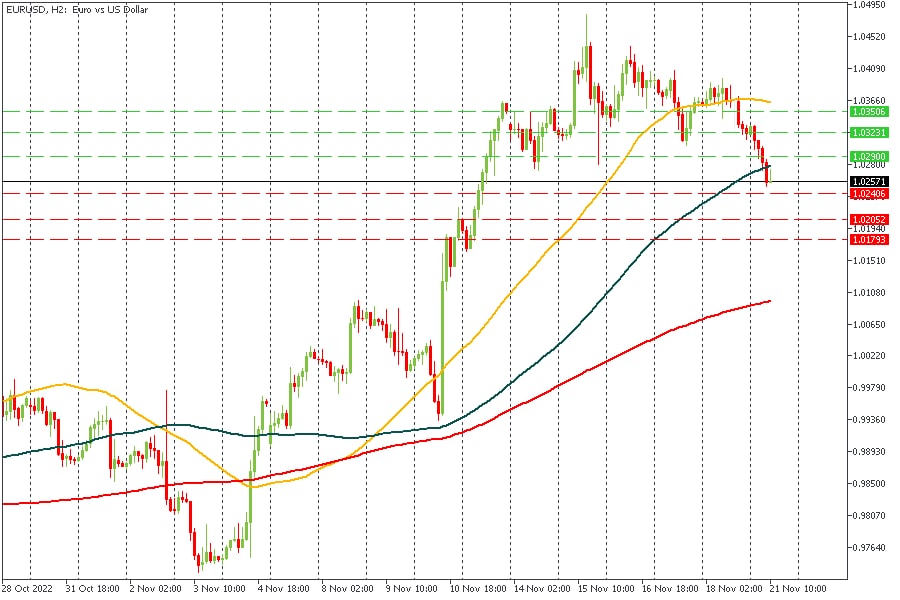 EURUSD 21112022.jpg