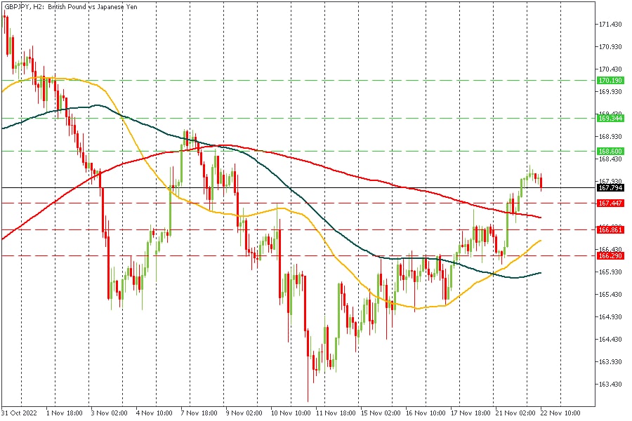 GBPJPY 22112022.jpg