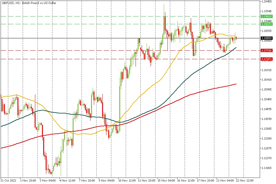 GBPUSD 22112022.jpg