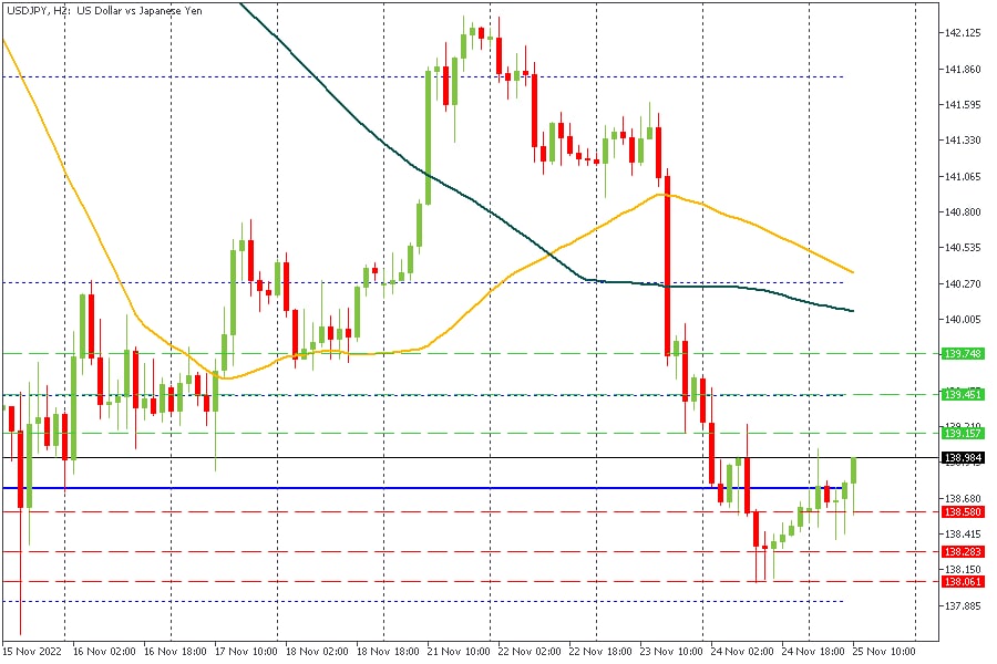 USDJPY 25112022.jpg