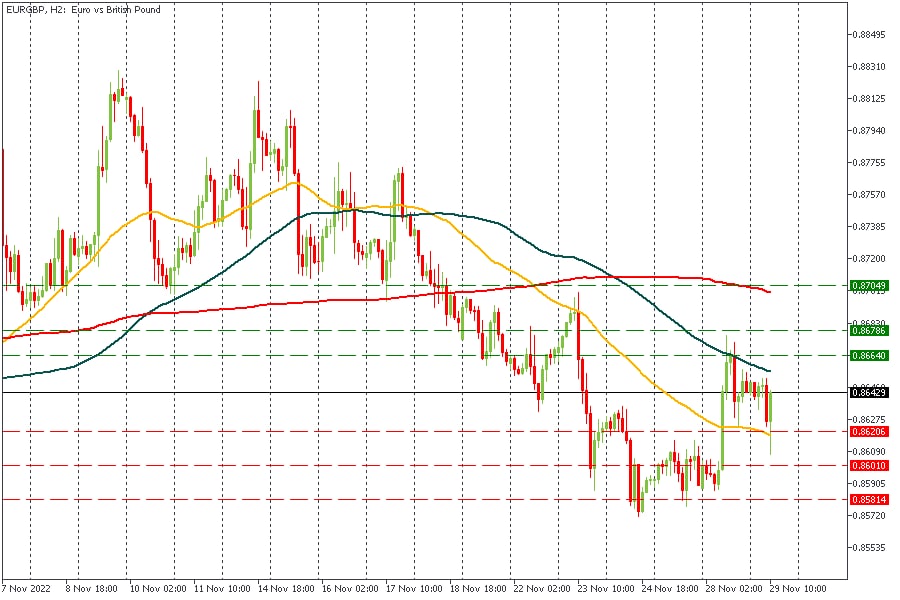 EURGBP 29112022.jpg