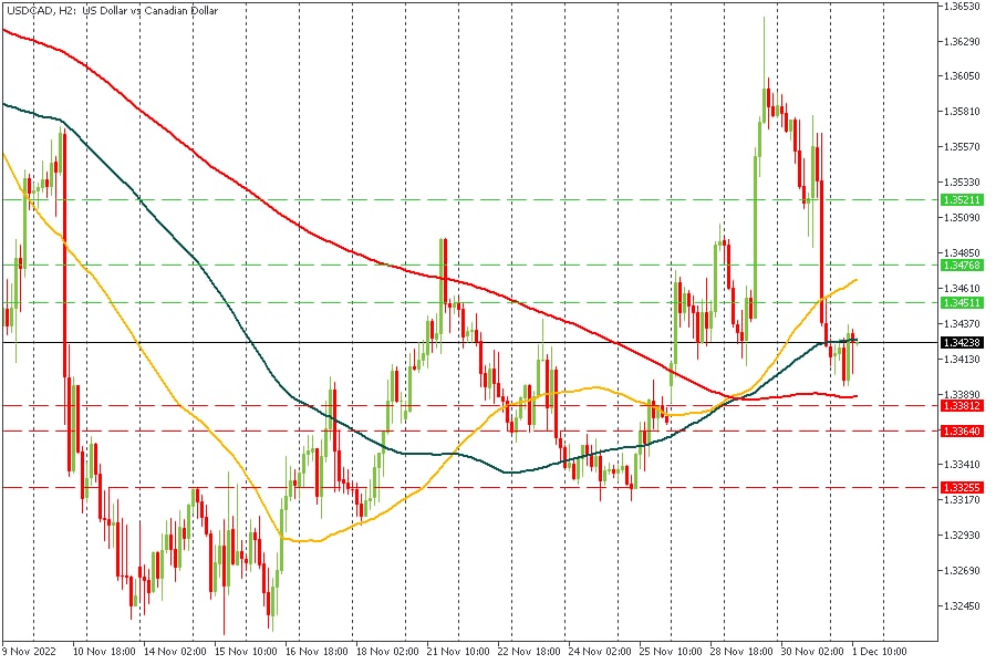 USDCAD 01122022.jpg