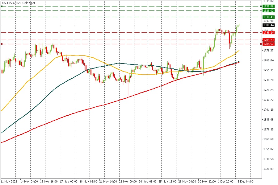 XAUUSD 05122022.jpg