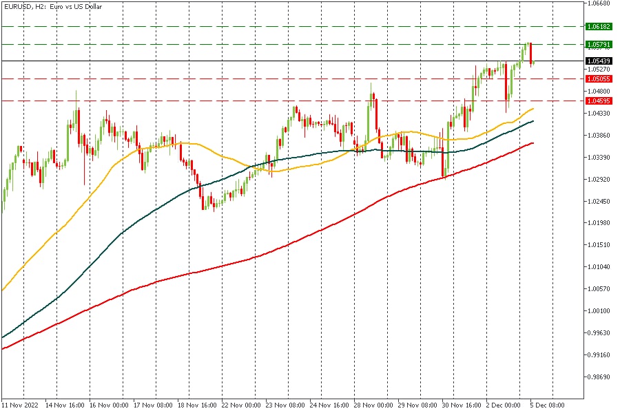 EURUSD 05122022.jpg