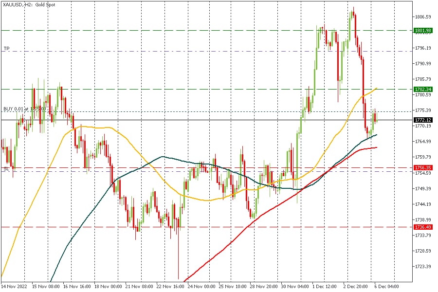 XAUUSD 06122022.jpg