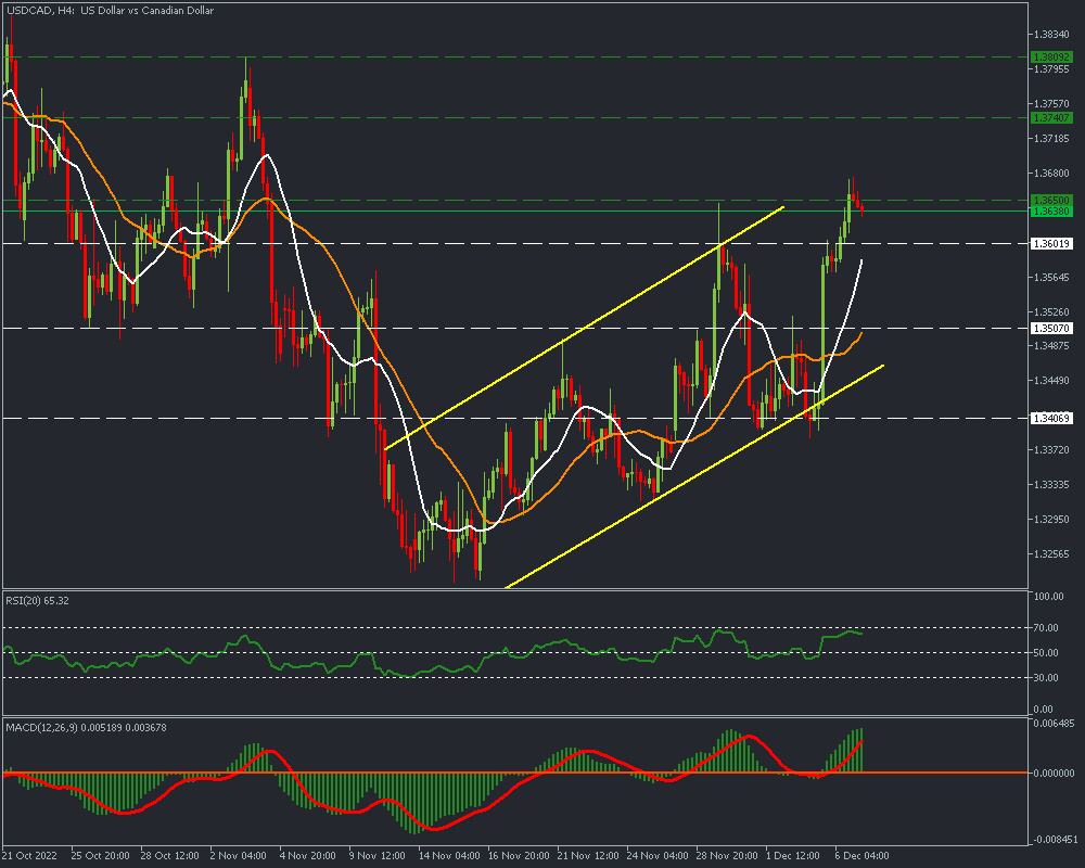 USDCADH4_07.png