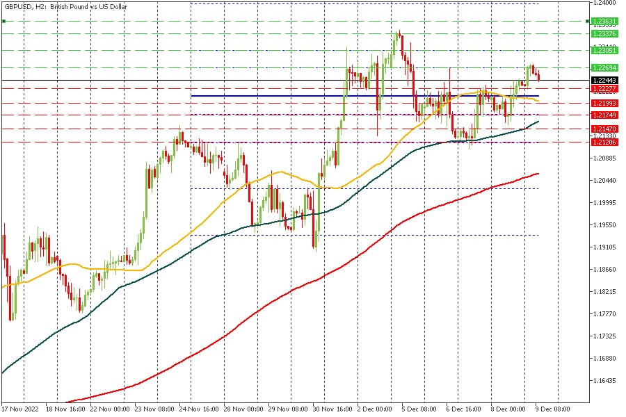 GBPUSD 09122022.jpg