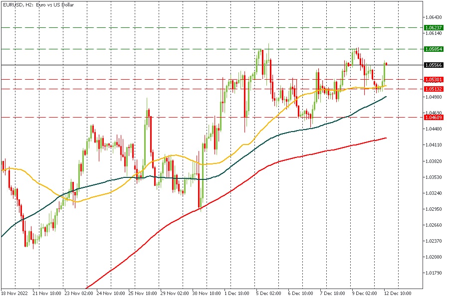 EURUSD 12122022.jpg