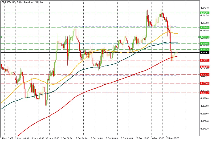 GBPUSD 16122022.jpg