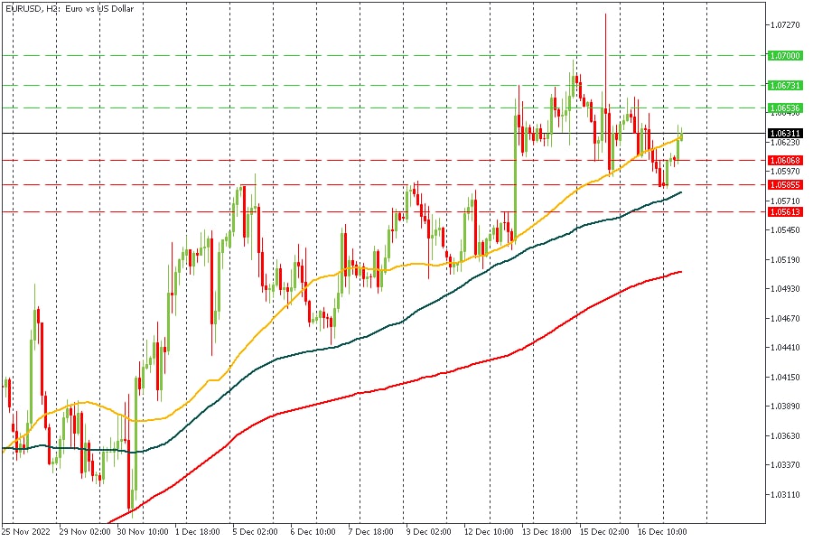 EURUSD 19122022.jpg