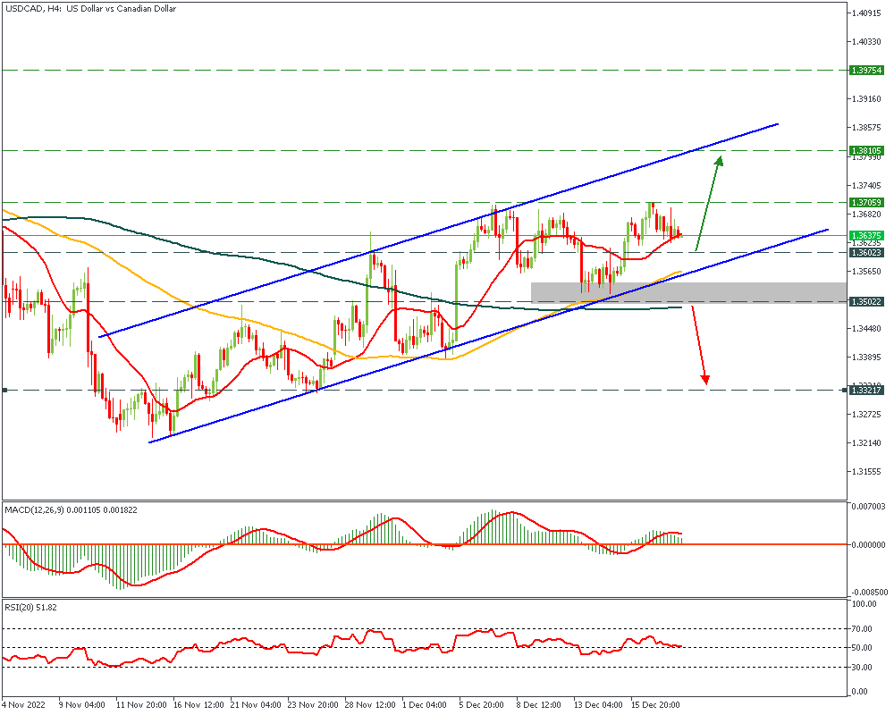 USDCADH4_20.png