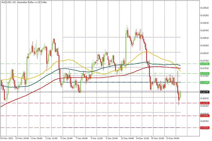 AUDUSD 20122022.jpg