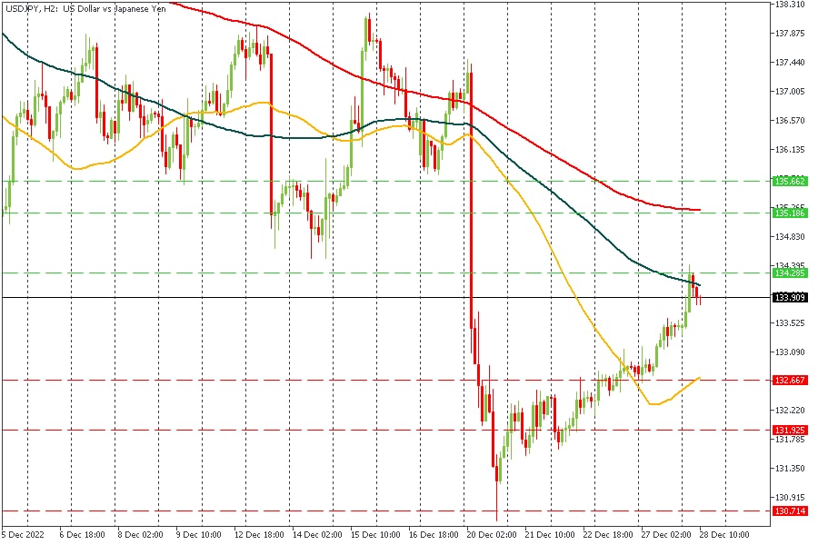 USDJPY 28122022.jpg