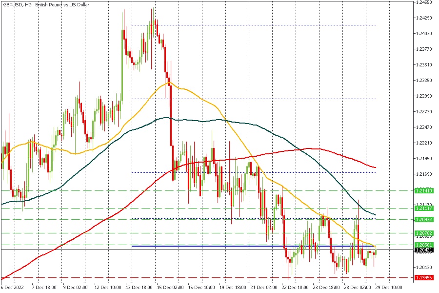 GBPUSD 29122022.jpg