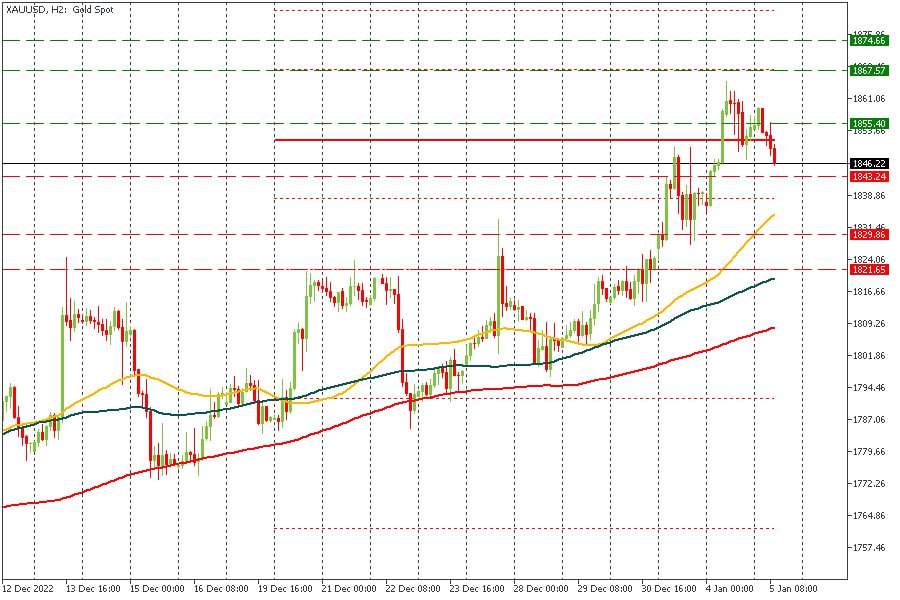 XAUUSD 05012023.jpg