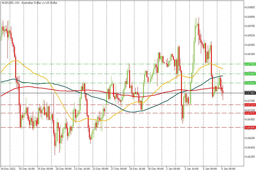 AUDUSD 06012023.jpg