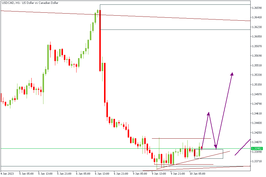 USDCADH1-1001.png