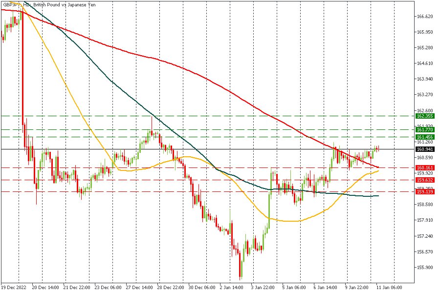 GBPJPY 11012023.jpg