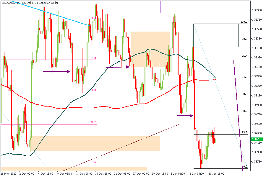 USDCADH4-1101.png
