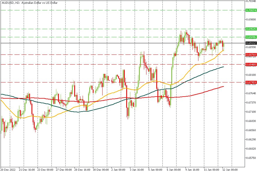 AUDUSD 12012023.jpg