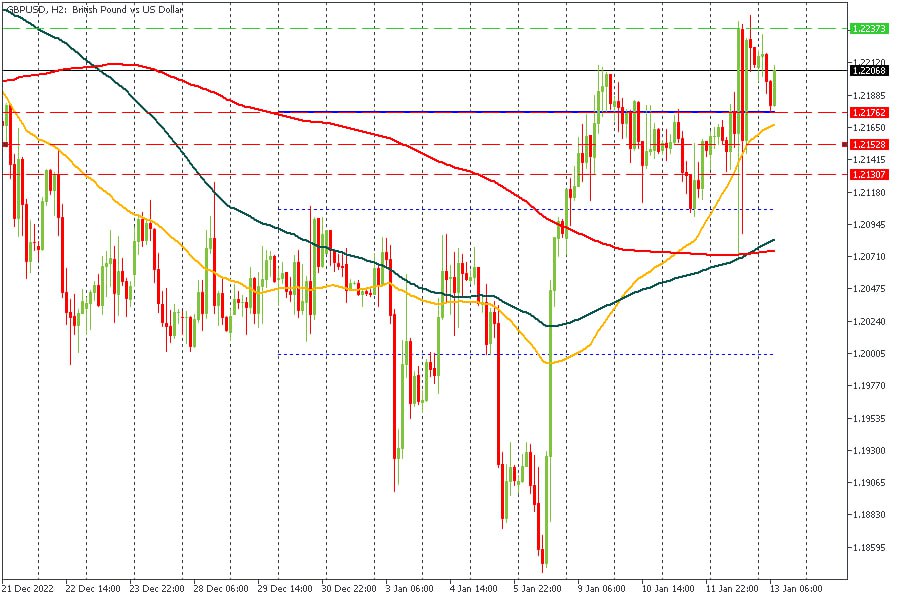 GBPUSD 13012023.jpg