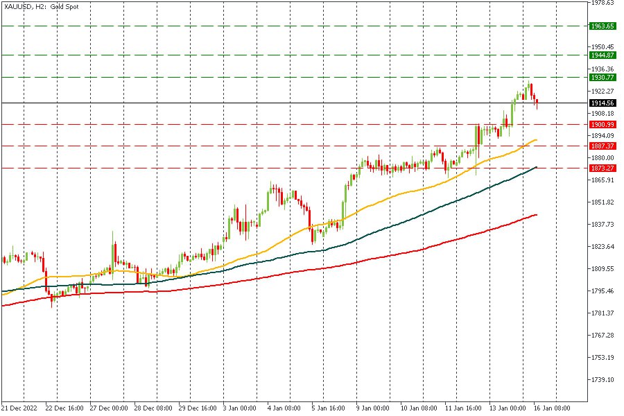 XAUUSD 16012023.jpg