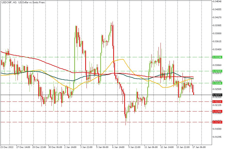 USDCHF 17012023.jpg