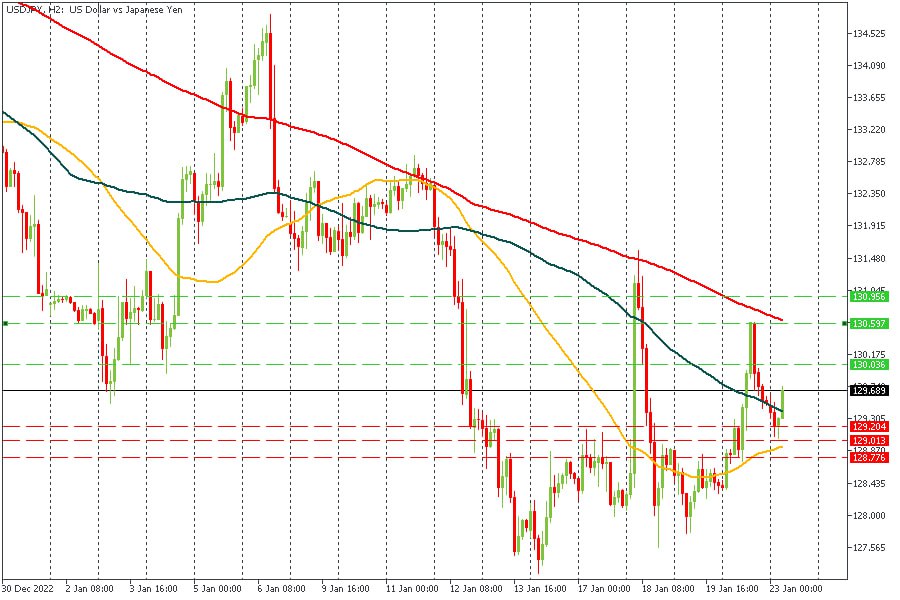 USDJPY 23012023.jpg