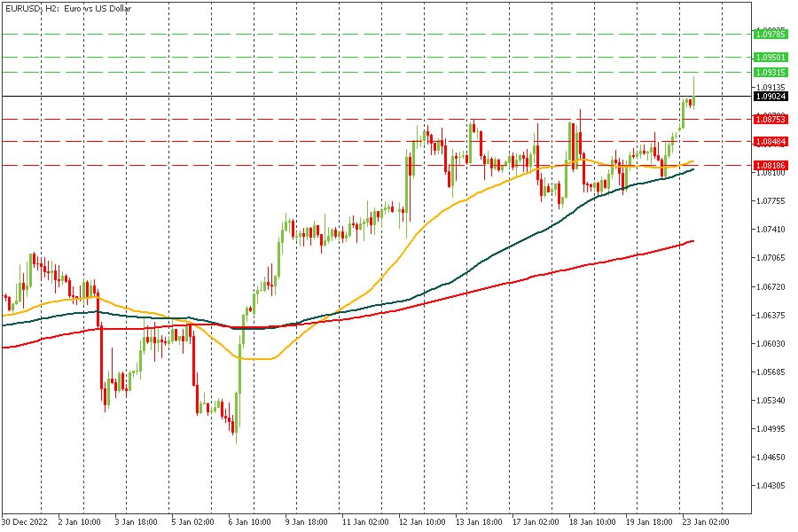 EURUSD 23012023.jpg