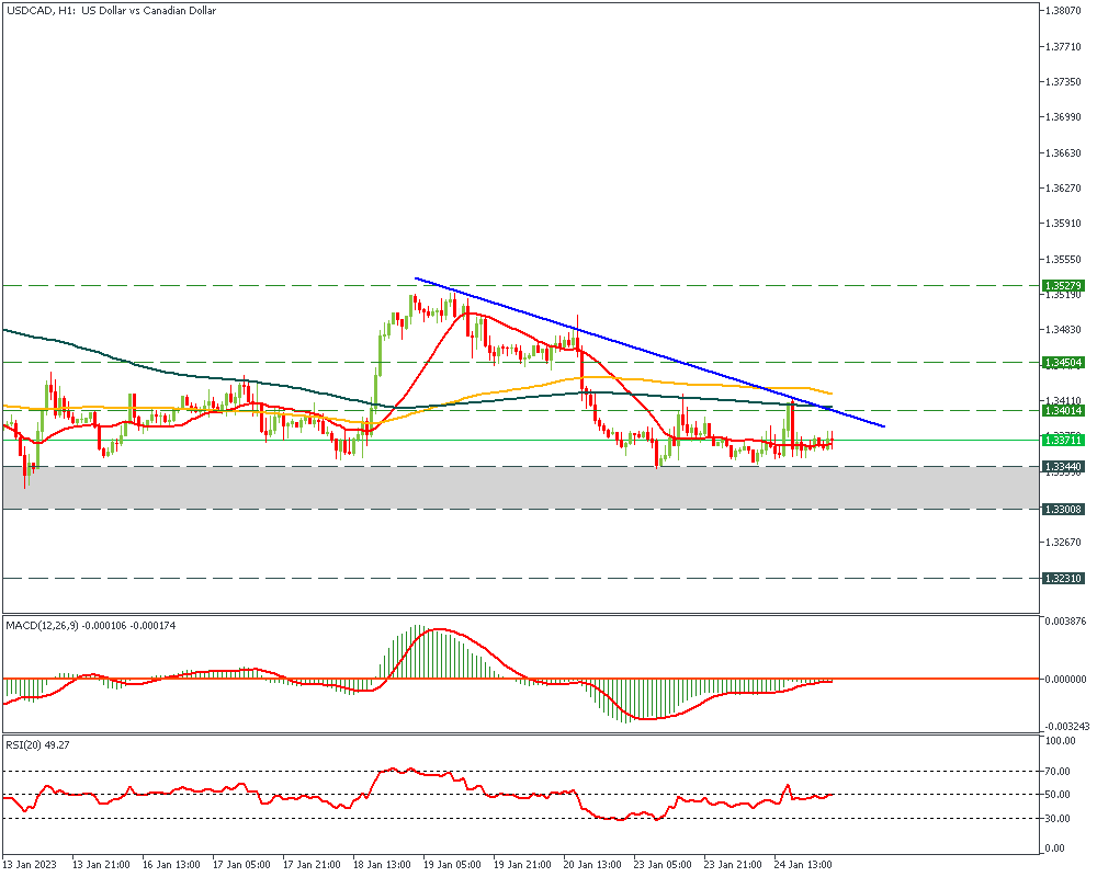 USDCADH1_25.png